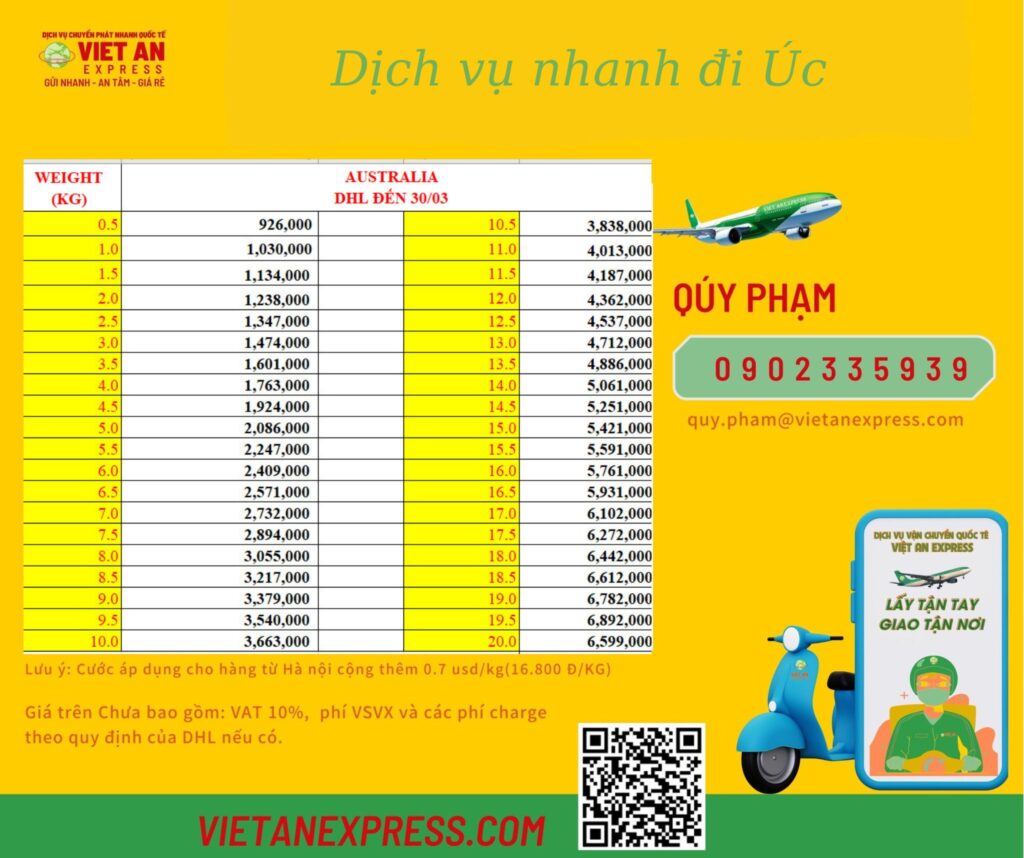 Bảng giá gửi hàng đi Úc dịch vụ nhanh tại Việt An Express
