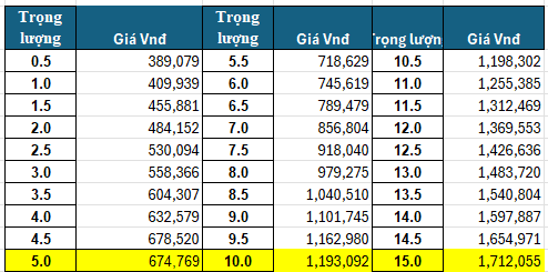 Bảng giá khuyến mãi gửi hàng đi Hong Kong năm 2024 rẻ hơn 30%