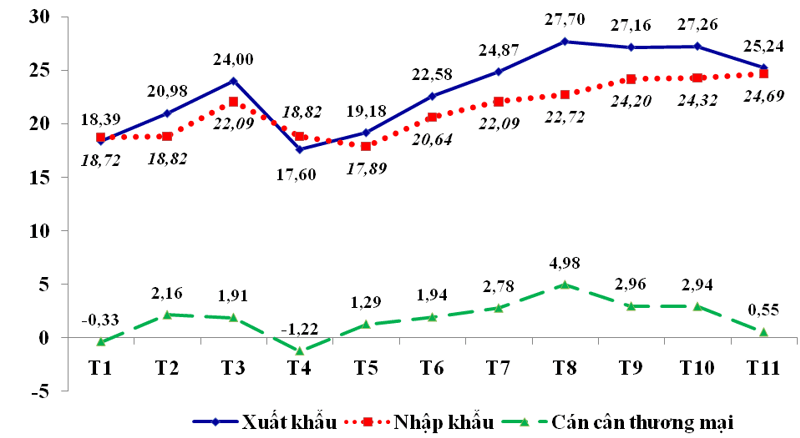 bieu-do-xuat-khau-sang-my-tang-manh Xuất khẩu sang Mỹ tăng mạnh