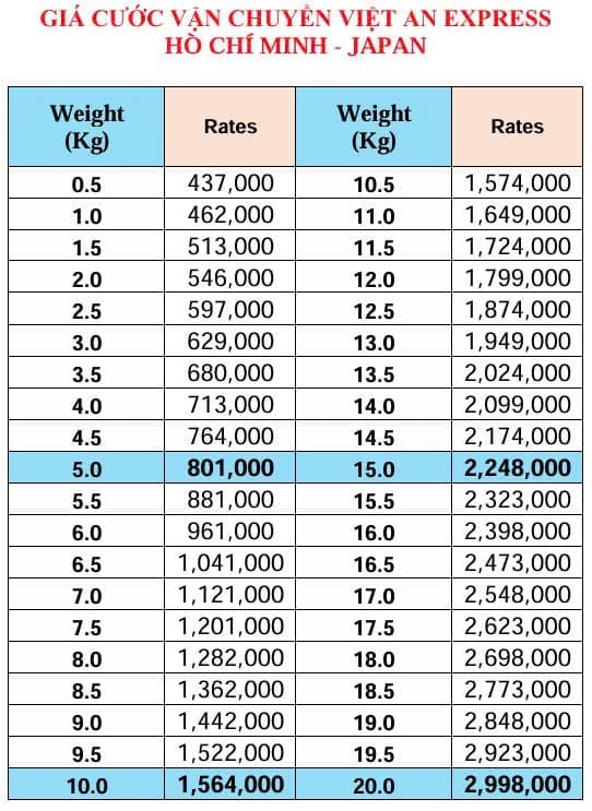 Bảng giá cước gửi hàng đi Nhật Tại Việt An Express tháng 9 2024