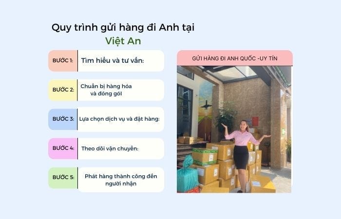 Quy trình gửi hàng đi Anh tại Việt An Express