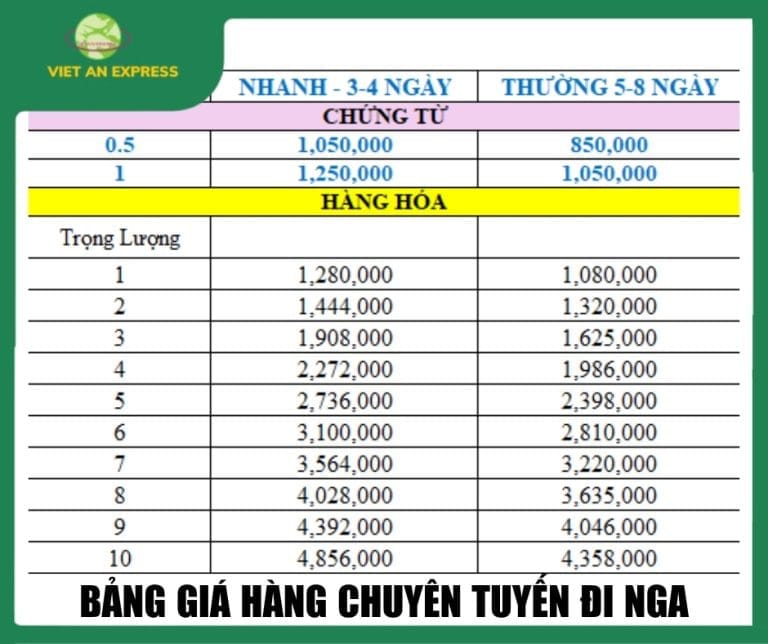 Dịch vụ gửi hàng đi Nga(Russia) uy tín,giá rẻ