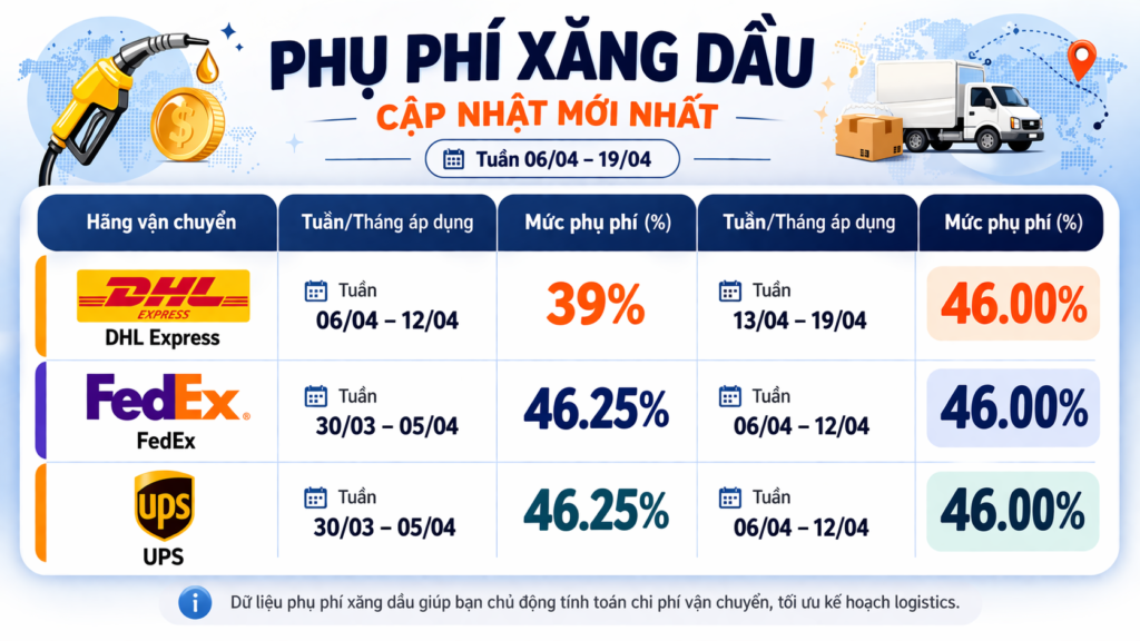 Phụ Phí xăng dầu