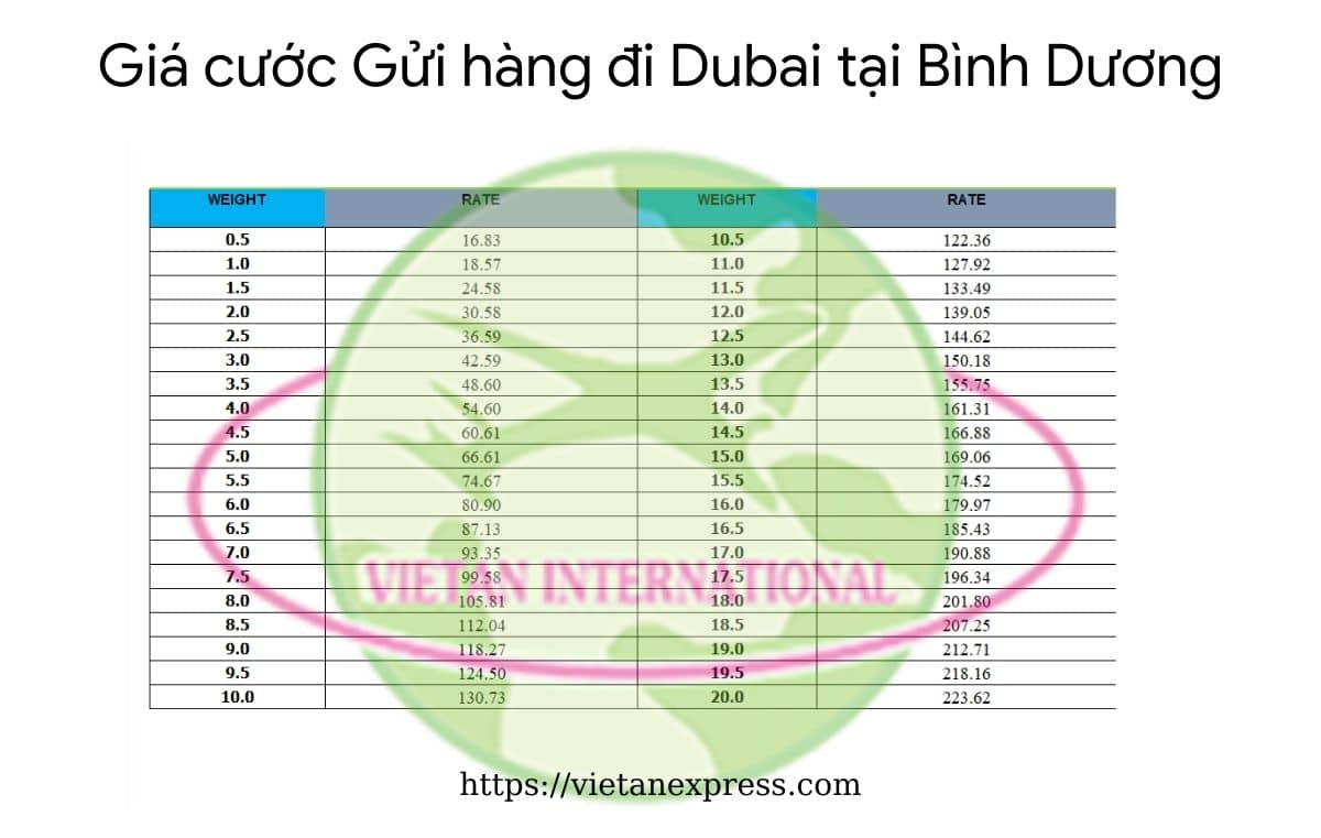 Giá cước gửi hàng đi Dubai tại Bình Dương