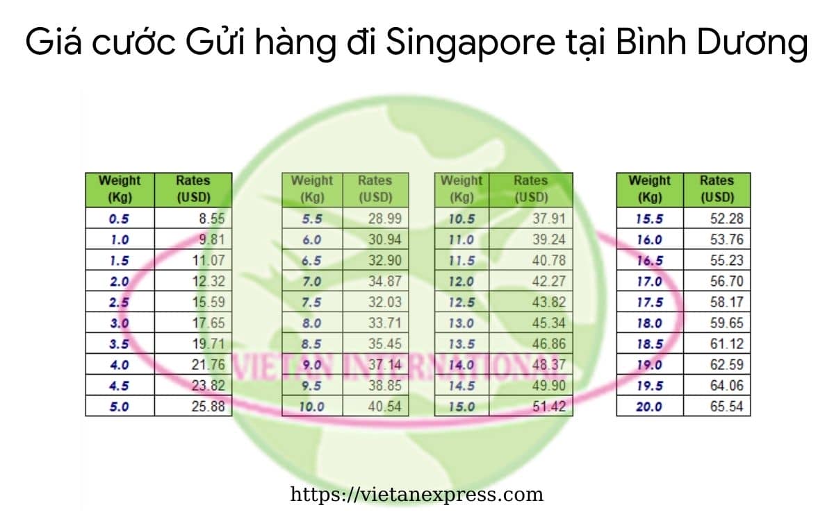 Bảng giá gửi hàng đi Singapore tại Bình Dương
