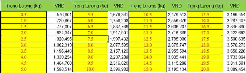 Bảng giá cước gửi hàng đi Hàn Quốc 2023 dưới 21kg tại Việt An Express