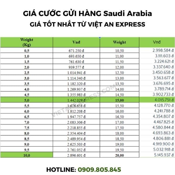 Bảng giá gửi hàng đi Saudi Arabia (A rập xe ut)