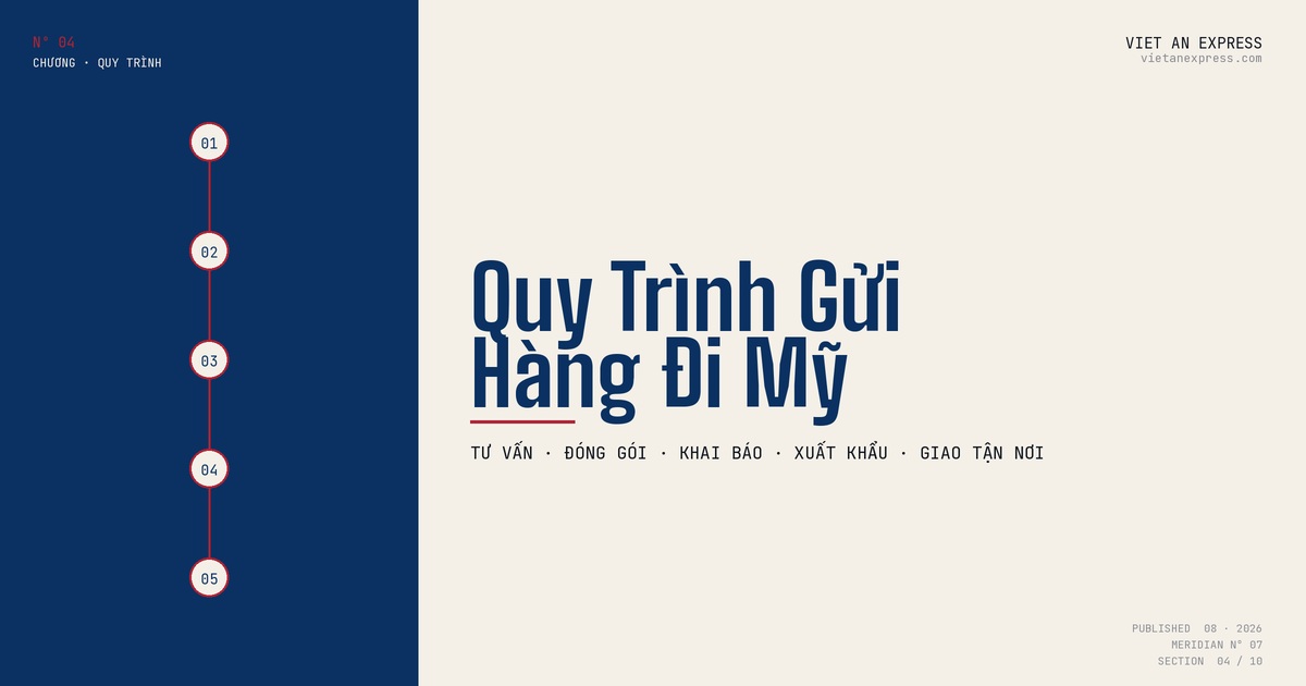 Quy trình gửi hàng đi Mỹ 5 bước tại Viet An Express