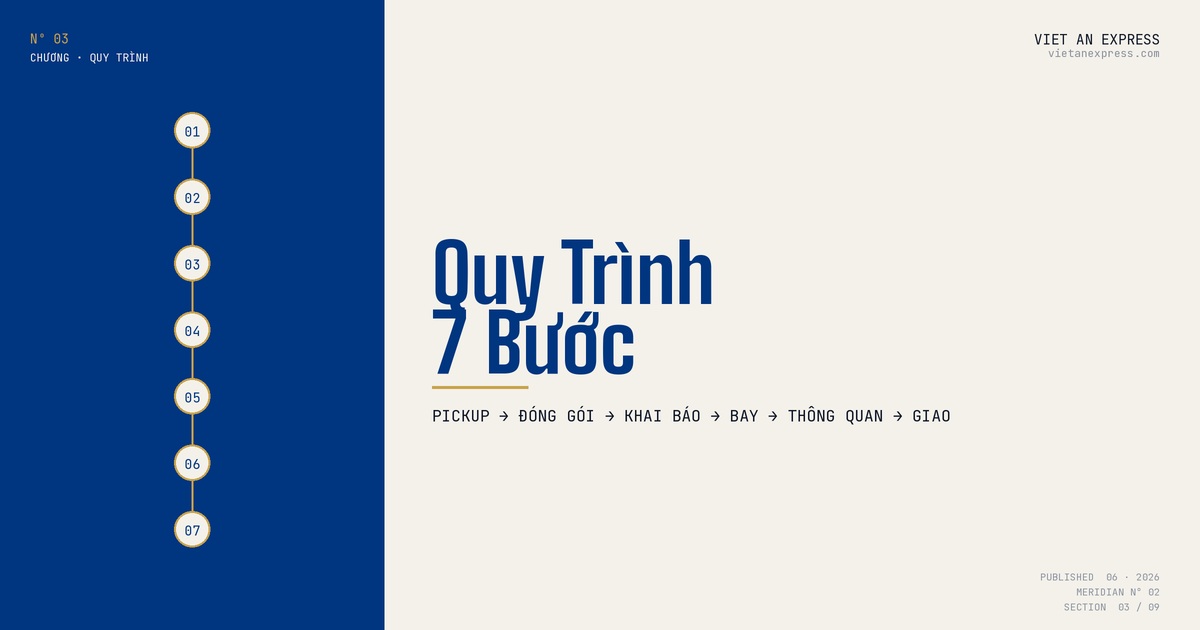 Quy trình 7 bước gửi hàng đi Phần Lan: pickup, đóng gói, khai báo, vận chuyển, giao