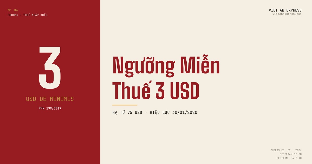 Thuế nhập khẩu Indonesia theo PMK 199/2019