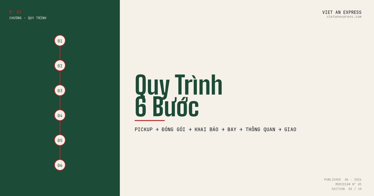 Quy trình 6 bước gửi hàng đi Ý: pickup, đóng gói, khai báo EU, vận chuyển, thông quan, giao
