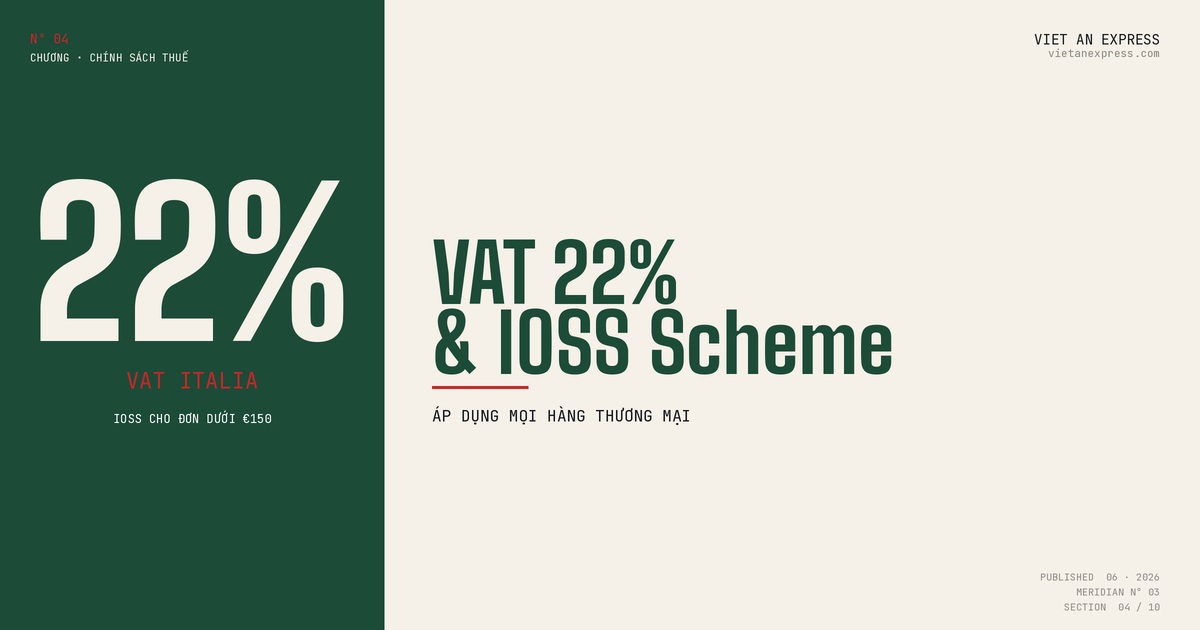 VAT 22% Ý & IOSS scheme - áp dụng mọi hàng thương mại, IOSS cho đơn dưới €150