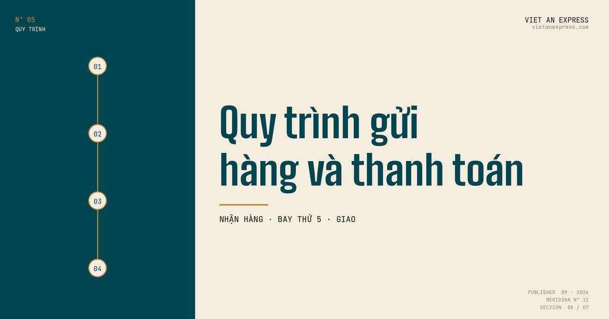 Quy trình gửi hàng đi Dubai