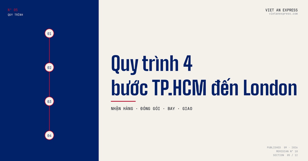 Quy trình gửi hàng đi Anh 4 bước